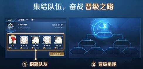 王者荣耀战队王者杯参加条件一览