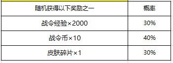 王者荣耀S19战令集结号活动奖励汇总