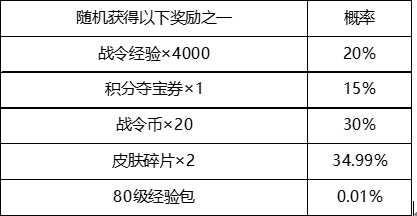 王者荣耀S19战令集结号活动奖励汇总