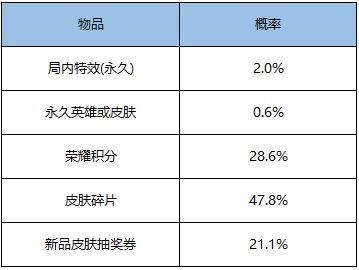 王者荣耀醒目担当特效是什么英雄的