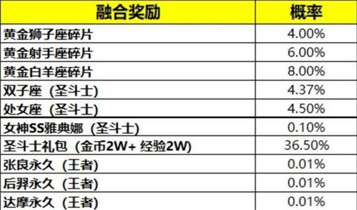 王者荣耀信物熔铸星光碎片怎么获取