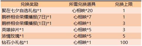 王者荣耀心相印怎么得 七夕鹊桥相会免费换