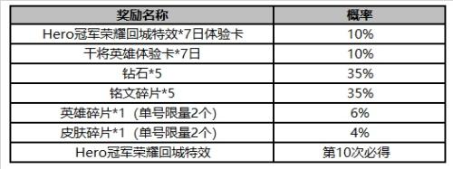 王者荣耀世界冠军杯抽卡次数及抽奖概率一览