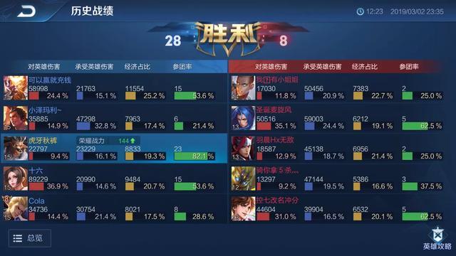 王者荣耀金牌称号获取攻略 学会这几点必拿称号