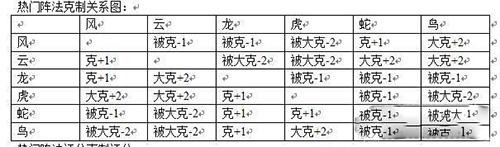 梦幻新诛仙阵法怎么选