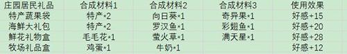摩尔庄园手游游戏截图6