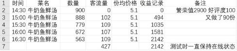 摩尔庄园手游流行菜卖不出去怎么办3