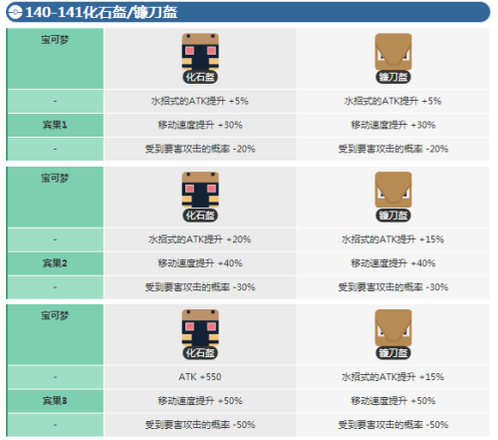 宝可梦大探险化石盔多少级进化