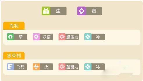 宝可梦大探险摩鲁蛾技能怎么选择2