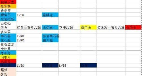 宝可梦大探险进化图片