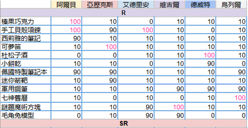 少女的王座送礼图片1