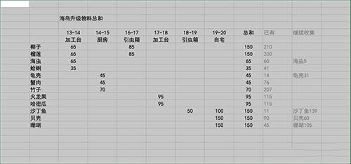 小森生活海岛资源多久刷新一次3