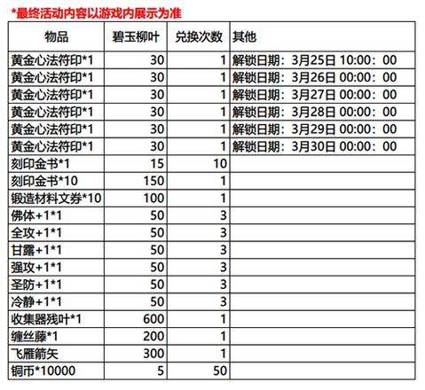 影之刃3春日特别行动有什么奖励2