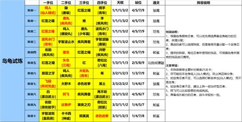 火影忍者忍者新世代阵容推荐图