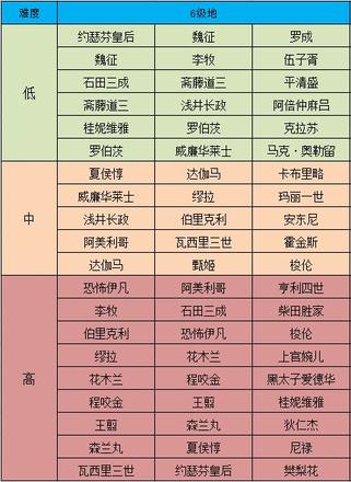 征服与霸业六级资源地怎么开荒3