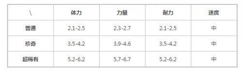 提灯与地下城体力