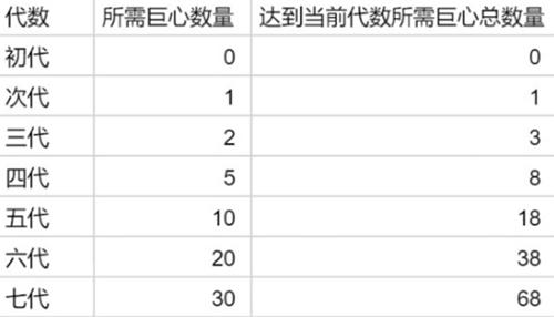 提灯与地下城露露要刷多少