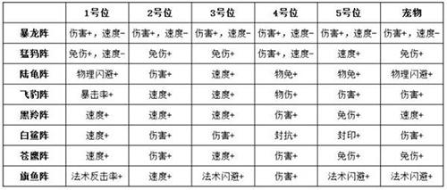 梦想新大陆游戏截图