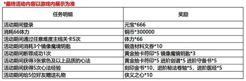 影之刃3元宵节活动怎么玩2