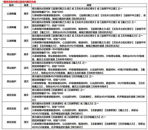 影之刃3元宵节活动怎么玩3