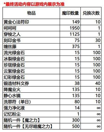 影之刃3元宵节活动怎么玩1