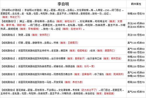 无极仙途李自明