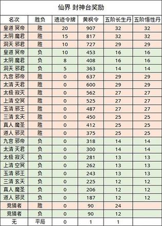 无极仙途游戏截图2