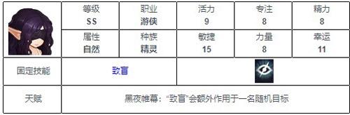 元素方尖ss排行图片7