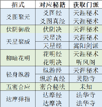 修仙在云端被动技怎么选