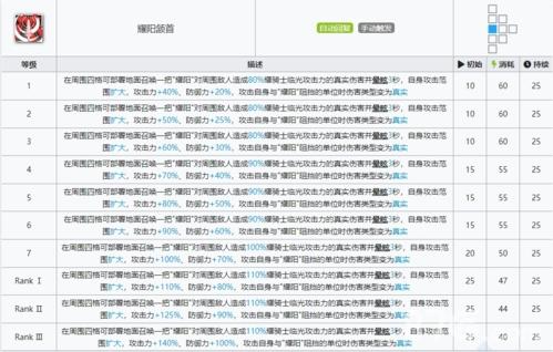 明日方舟耀骑士临光三技能
