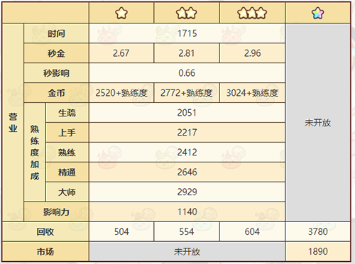 《诺弗兰物语》燃烧草堆配方一览