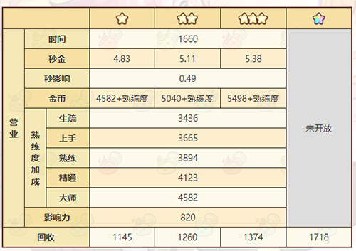 《诺弗兰物语》透视镜配方一览