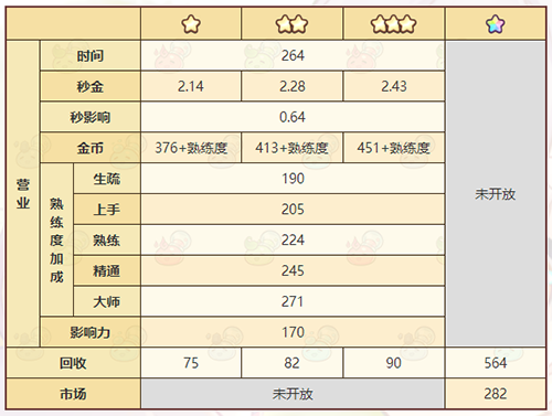 《诺弗兰物语》地藏配方一览