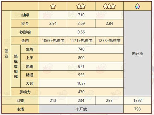 《诺弗兰物语》克莱因金属配方一览