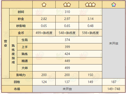 诺弗兰物语导虫怎么做