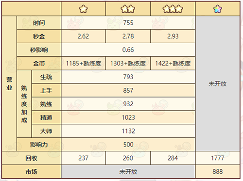 《诺弗兰物语》深海精华素配方一览