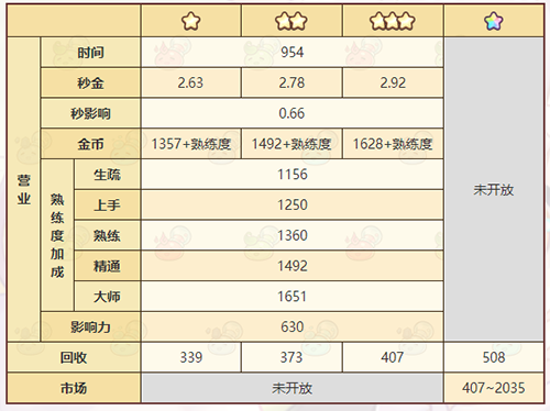 《诺弗兰物语》古代秘药配方一览