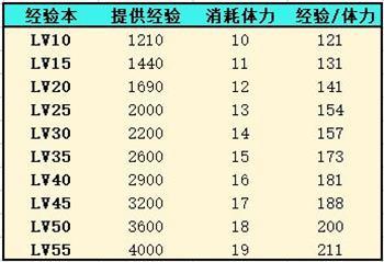 灵魂潮汐游戏截图2