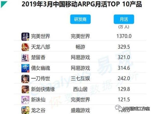 电竞、吃鸡手游年轻人更青睐！角色扮演手游份额预估