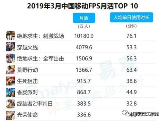 电竞、吃鸡手游年轻人更青睐！角色扮演手游份额预估