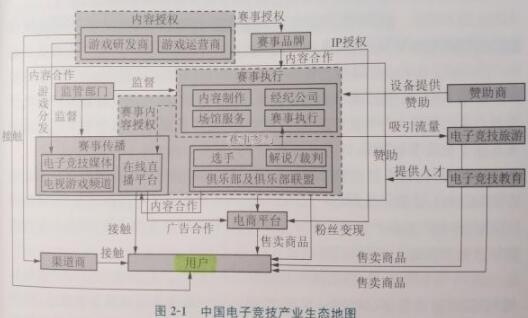 有前景吗？「电竞十问」一万字快速了解什么是电子竞技