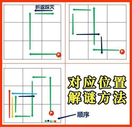 原神稻妻特殊宝藏位置在哪？秘宝迷踪2.0稻妻特殊宝藏位置大全图片3