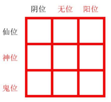 纸嫁衣2第五章摆件解密攻略：第五章九个摆件解密流程图片2