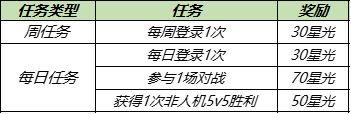 王者荣耀高级梦境皮肤哪个好？五选一高级梦境皮肤选择推荐图片2