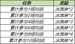 王者荣耀7月28日更新内容公告：蔷薇之心活动开启，蜜橘之夏返场图片4