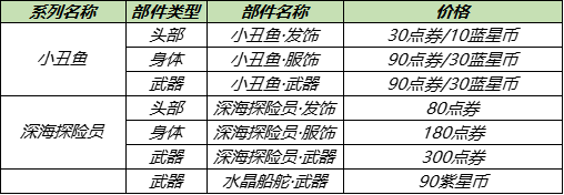 王者荣耀7月28日更新内容公告：蔷薇之心活动开启，蜜橘之夏返场图片9