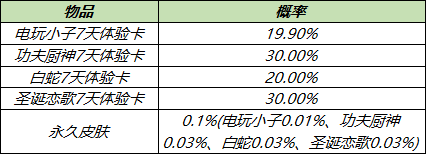 王者荣耀7月28日更新内容公告：蔷薇之心活动开启，蜜橘之夏返场图片10