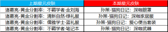 王者荣耀7月28日更新内容公告：蔷薇之心活动开启，蜜橘之夏返场图片11