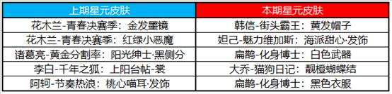 王者荣耀7月28日更新内容公告：蔷薇之心活动开启，蜜橘之夏返场图片12