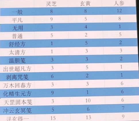 一念逍遥百炼成仙药方配方大全：百炼成仙一轮二轮三轮活动丹方攻略图片1